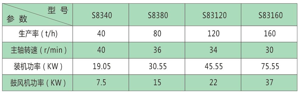 粘土砂生產(chǎn)線參數(shù)